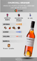 Vinho do Porto Churchill Graham Dry White 10 anos 500ml